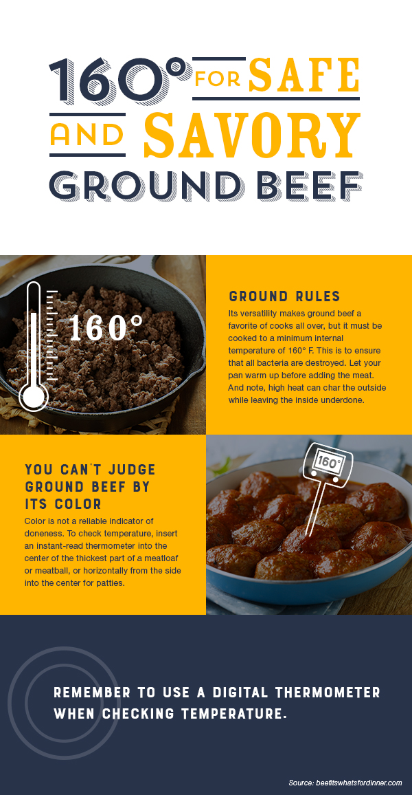 160° For Safe and Savory Ground Beef
