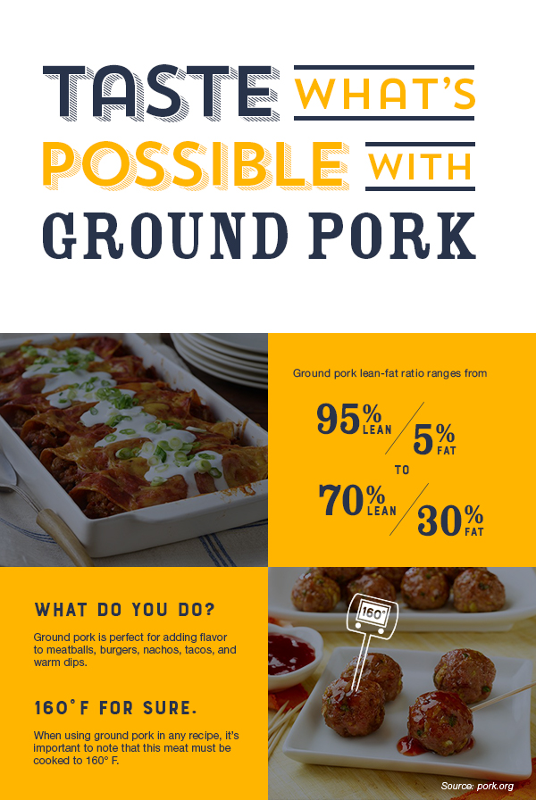 Taste What’s Possible With Ground Pork